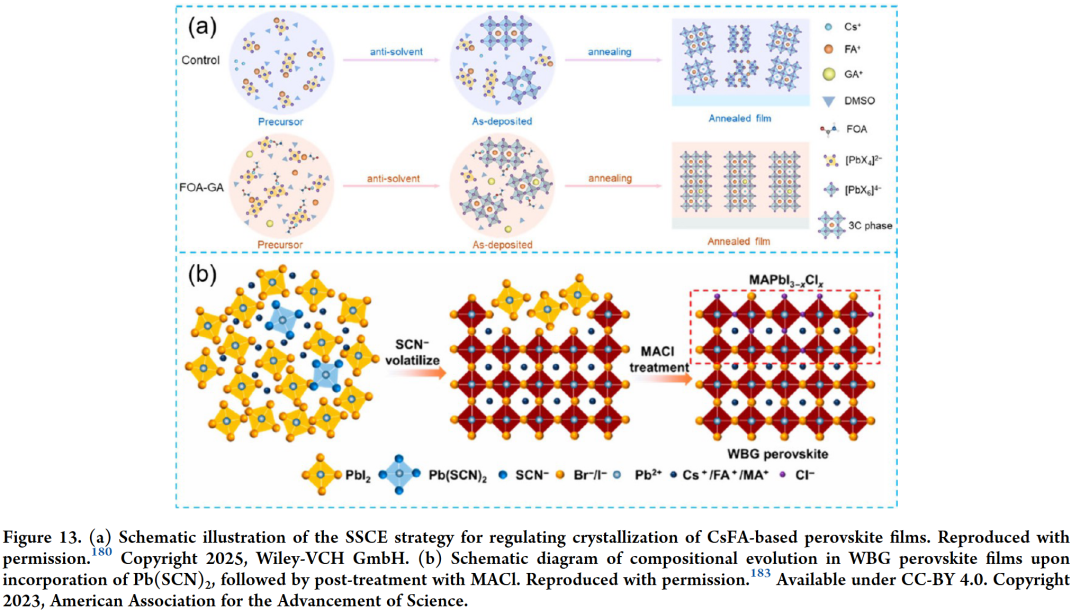 Latest AEL by Yu Shizhong from the Institute of Semiconductors, Chinese Academy of Sciences, Fang Zebao from Shaoxing University, and Ren Kuankuan: Strategies for Enhancing the Performance of Wide Bandgap Perovskite Solar Cells and Their Stacking Applications
