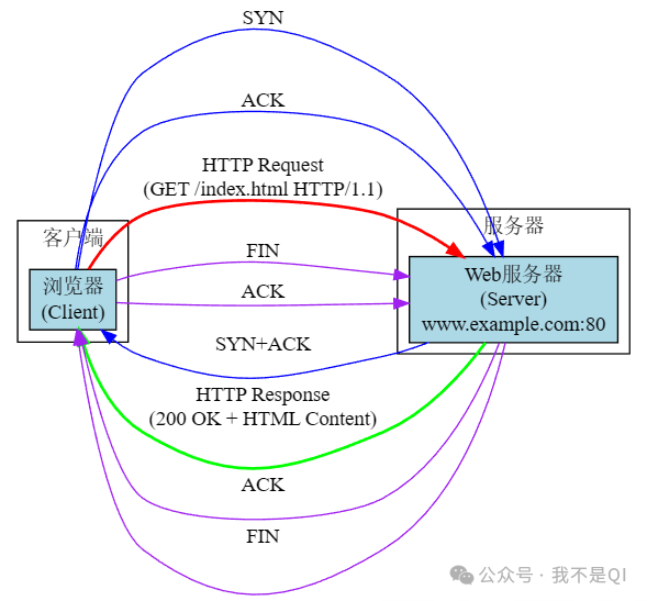 Beyond HTTP: A Comprehensive Guide to Application Layer Protocols