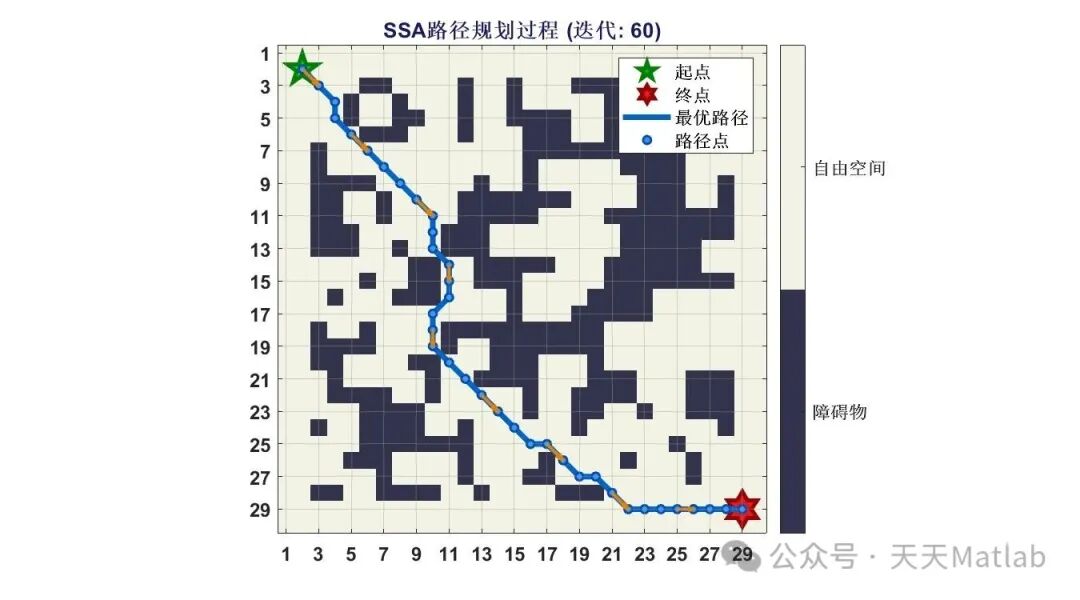 Grid Map Path Planning Based on Whale Optimization Algorithm with Matlab Code
