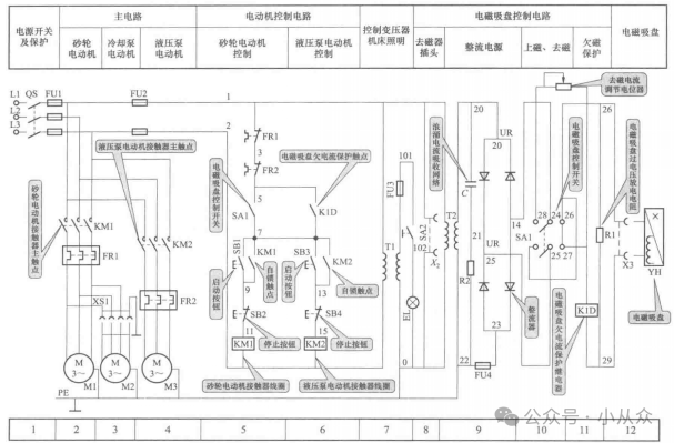 PLC Technology Transformation Design for M7130 Surface Grinding Machine