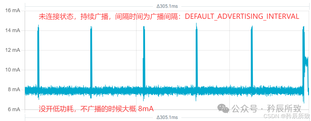 Low Power Testing of Qinheng Micro RISC-V Bluetooth Chip