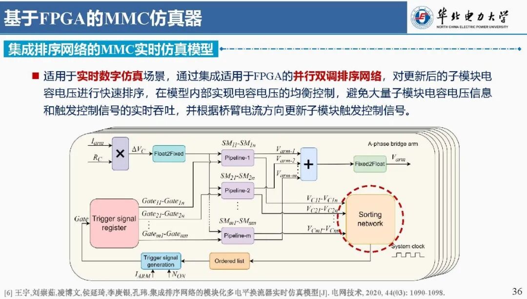 Focus: Liu Chongru from North China Electric Power University: Real-time Simulation Technology Based on FPGA