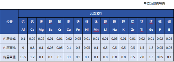 Semiconductor Quartz Crucibles: Who is Really Locked by Technology?