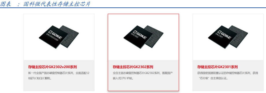 Transforming Storage + AI Chips! This Hunan Company is Entering the 2.66 Trillion Yuan Super Track