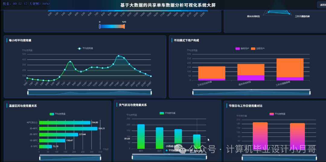 Data Analysis and Visualization System for Shared Bicycles Based on Big Data and AI