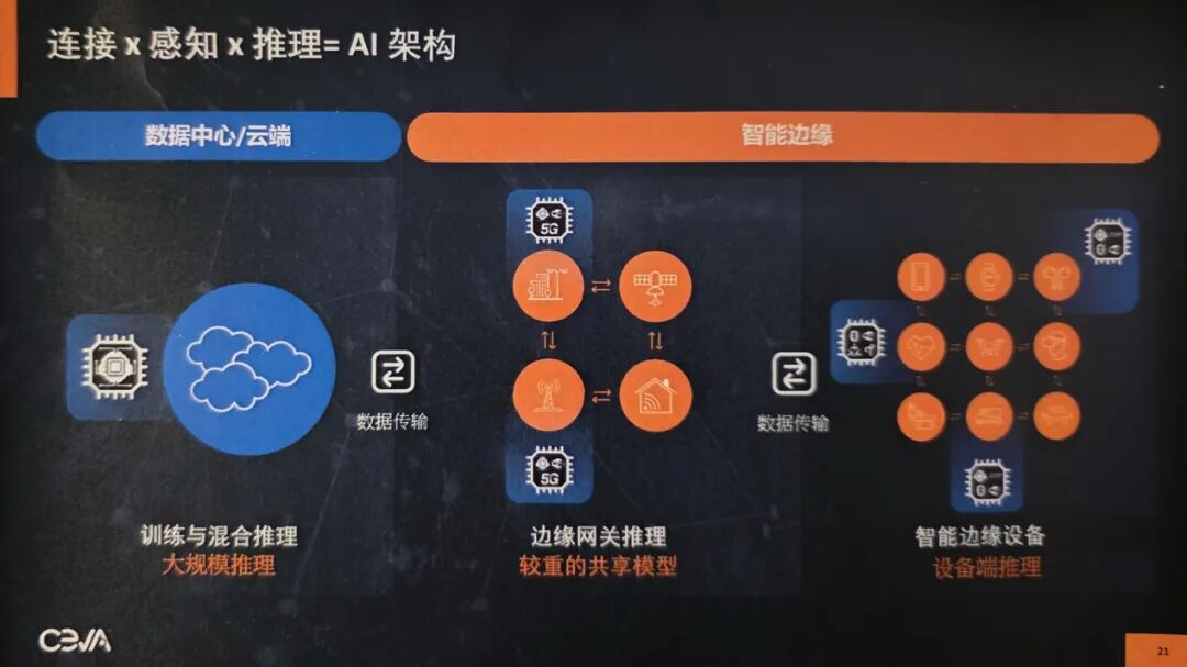 Beyond Connectivity and Perception, NPU IP is Set for Rapid Growth...