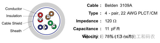 Design Application Guide for Industrial Interface RS-485