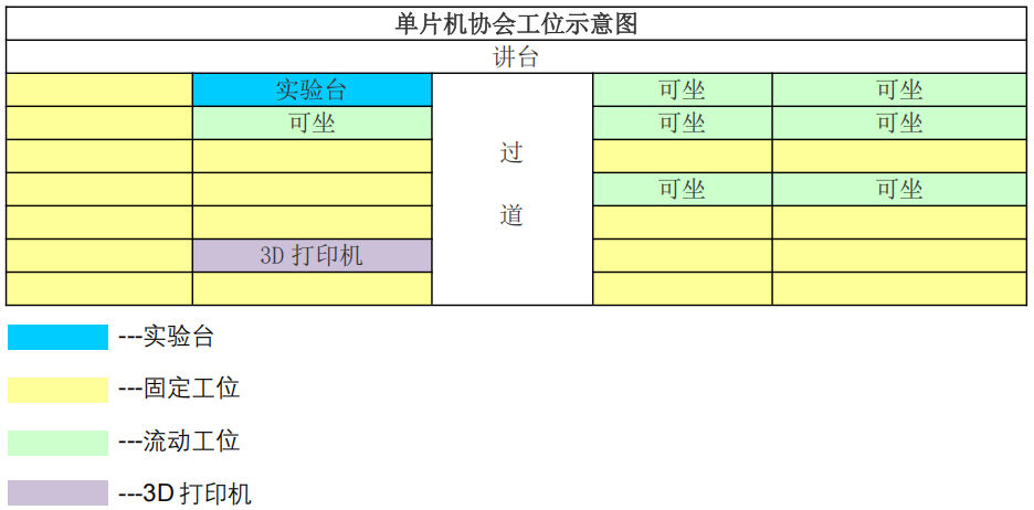 Draft Regulations for Laboratory Management of the Microcontroller Association