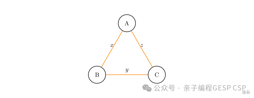 GESP C++ Level 2 Practice: Luogu-B3686, [Language Monthly Contest 202212] Luogu Delta