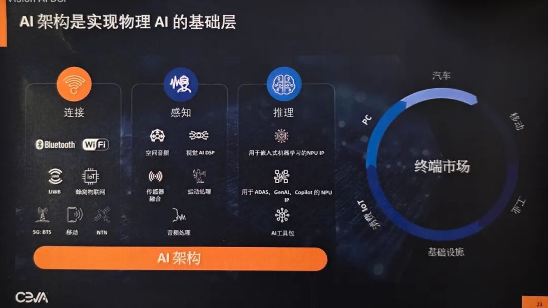 Beyond Connectivity and Perception, NPU IP is Set for Rapid Growth...