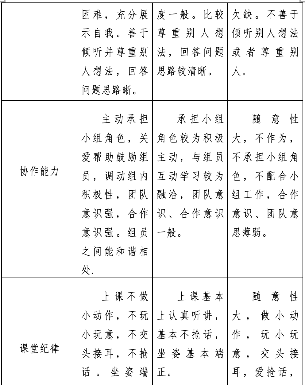 Exploration of Taihu Ecology and IoT Applications