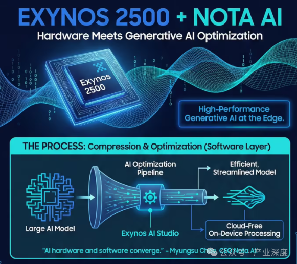 Samsung Exynos 2500 Chip vs Snapdragon: NPU Performance Lags Behind, Compensated by Software Optimization