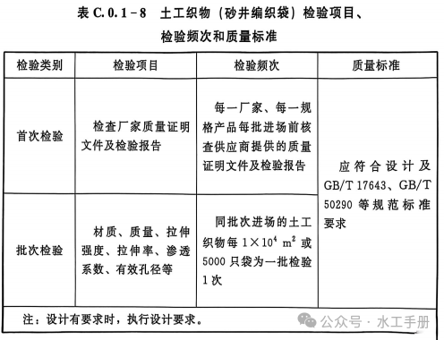 Appendix C: Inspection Items, Frequencies, and Quality Standards for Main Raw Materials and Intermediate Products (SL/T631.3—2025)