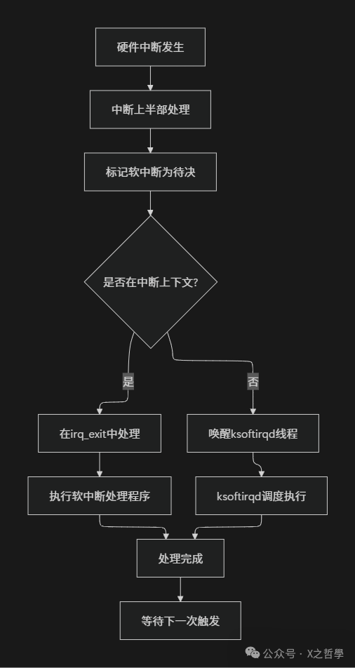 In-Depth Analysis of Linux Soft Interrupts: From Principles to Practice