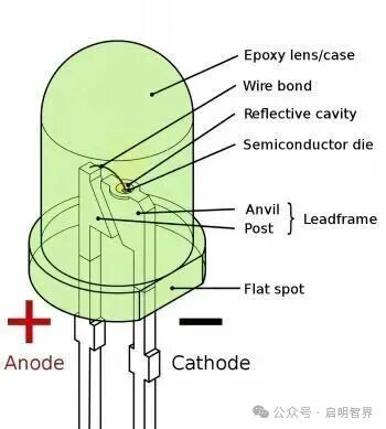 Choosing Between OLED and LCD for Mobile Phones and TVs: Understanding the Core Differences in Display Technologies