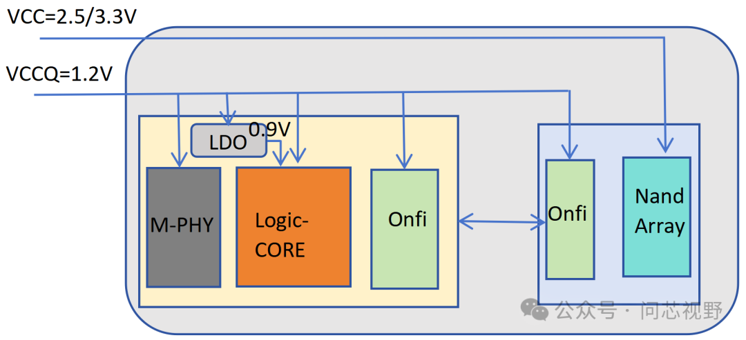 Introduction to NAND Flash Controllers