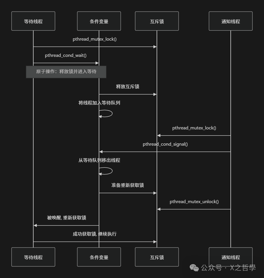 In-Depth Analysis of Linux Thread Principles and Implementation Mechanisms