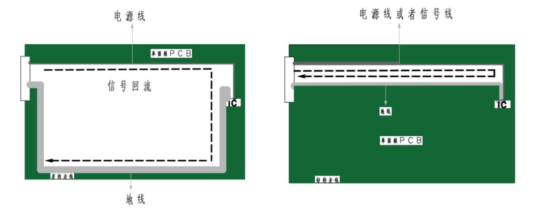 Analysis of PCB Electromagnetic Compatibility Design and EMC Rectification