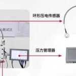Annular Piezoelectric Sensors: Achieving Precise Crimping, Data Management, and Traceability in Traditional Crimping Machines