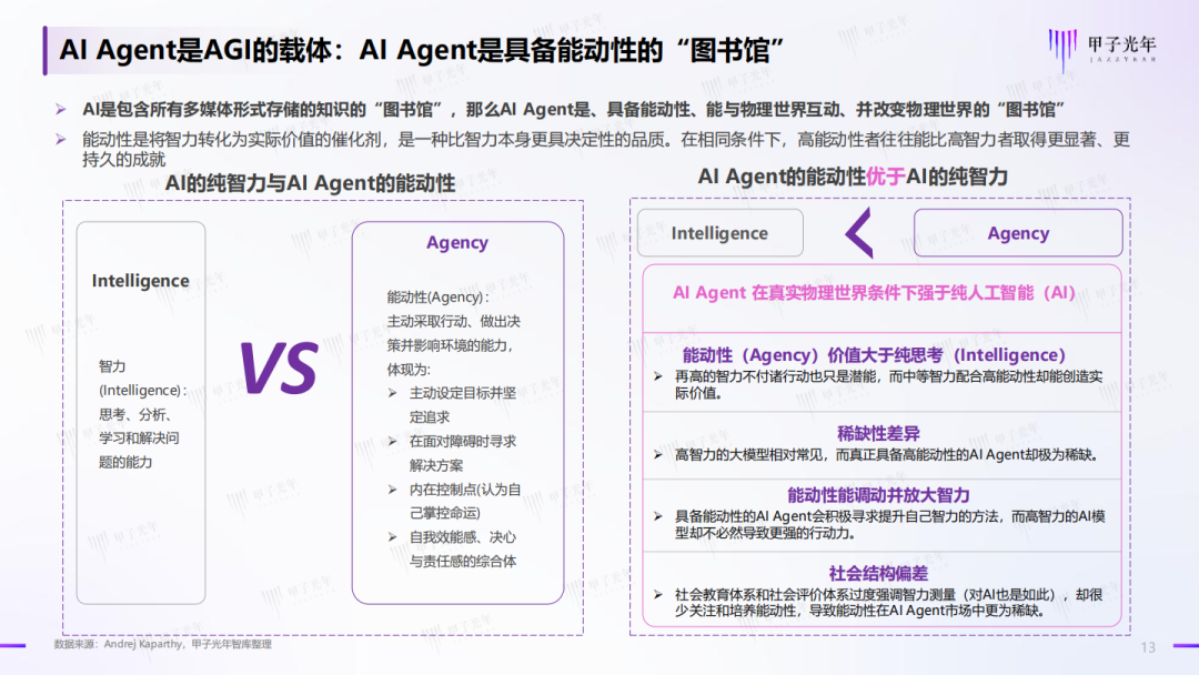 AI Agents: The Key Force Driving a New Round of Industrial Revolution