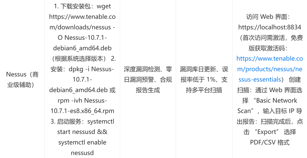 Precise Scanning of Linux System Vulnerabilities: Building a Strong Software Security Defense with Professional Tools