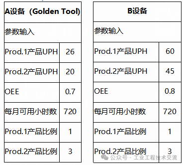 A Comprehensive Guide to Semiconductor IE Capacity Assessment