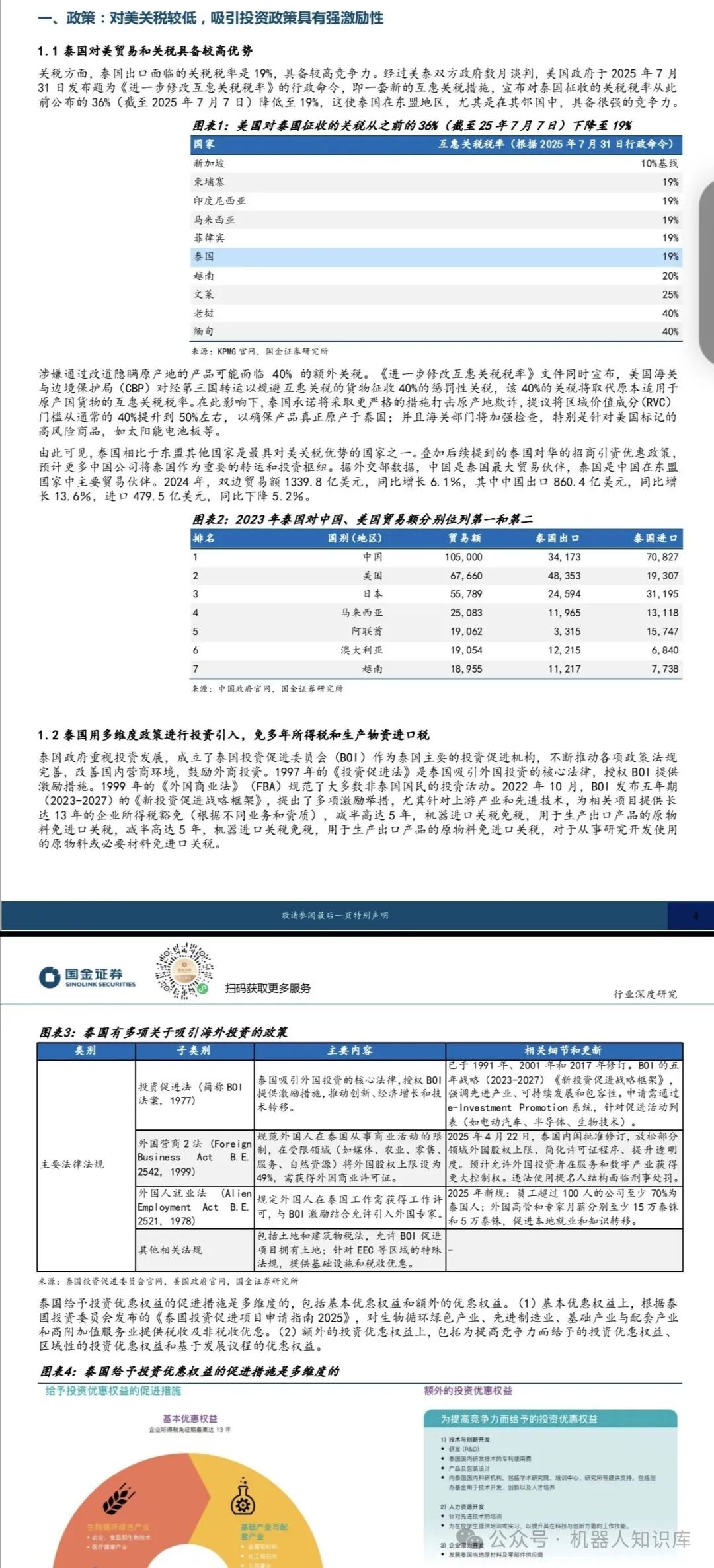 Analysis of Core Opportunities in Thailand's Humanoid Robot Industry: Policy and Cost Resonance Creating Overseas Clusters