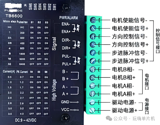 Master-Slave Timer Control of Stepper Motors Using STM32 Microcontroller