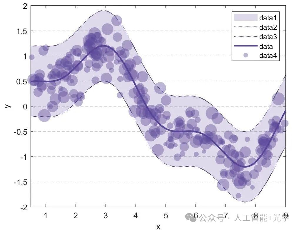 Creating Semi-Transparent Scatter Plots with Confidence Regions in Python and MATLAB