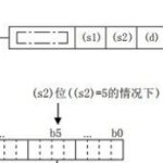 Introduction and Application of Bit Processing Instructions in FX5U PLC