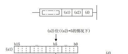 Introduction and Application of Bit Processing Instructions in FX5U PLC