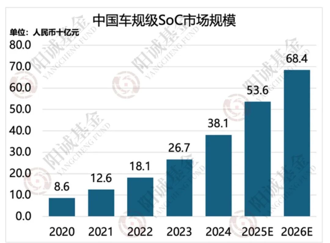 Intelligent Driving SoC: The "Super Brain" of Smart Cars