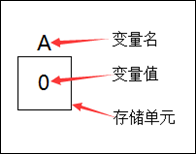 Summary of Basic Knowledge Points in C Language