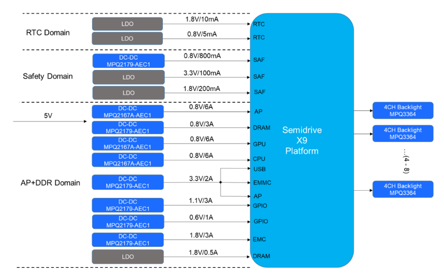 Understanding Automotive Power Management ICs: Are You Really Clear About It?