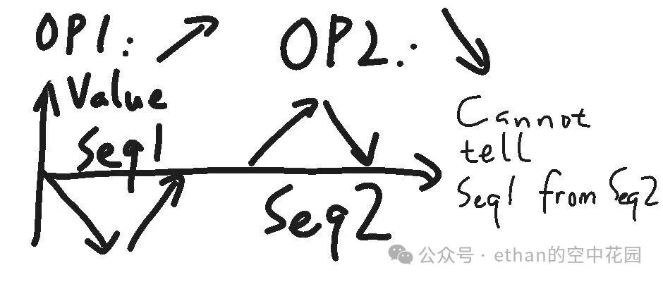 Lecture Notes | An Introduction to Wait-Free Algorithms in C++ - CppCon 2024