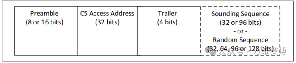 BLE Channel Sounding (Part 1)