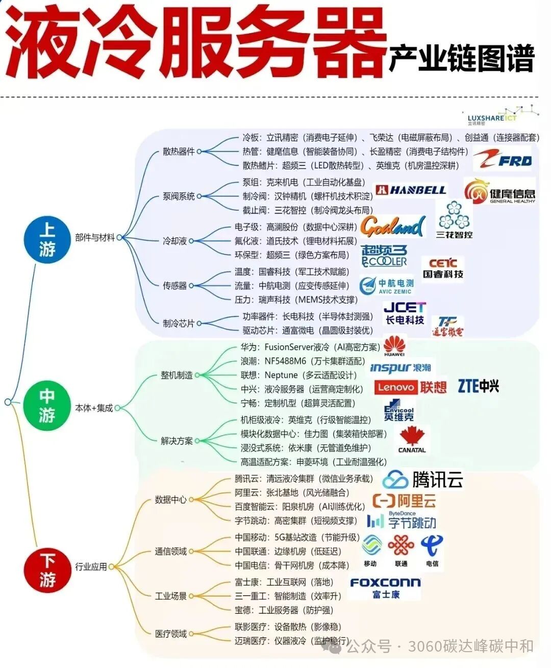 26 Core Industry Chain Overview Maps (Low Altitude, AI, Robotics, New Energy Industry Chains)
