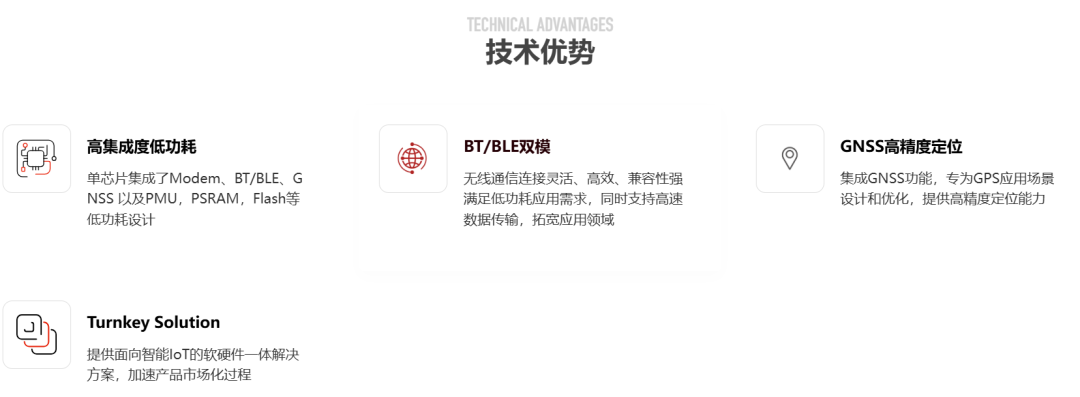 Cat.1 IoT Chips - ASR Series