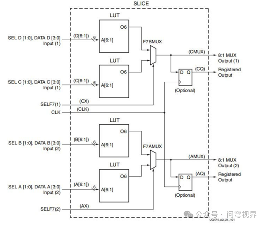 Principles and Deconstruction of FPGA