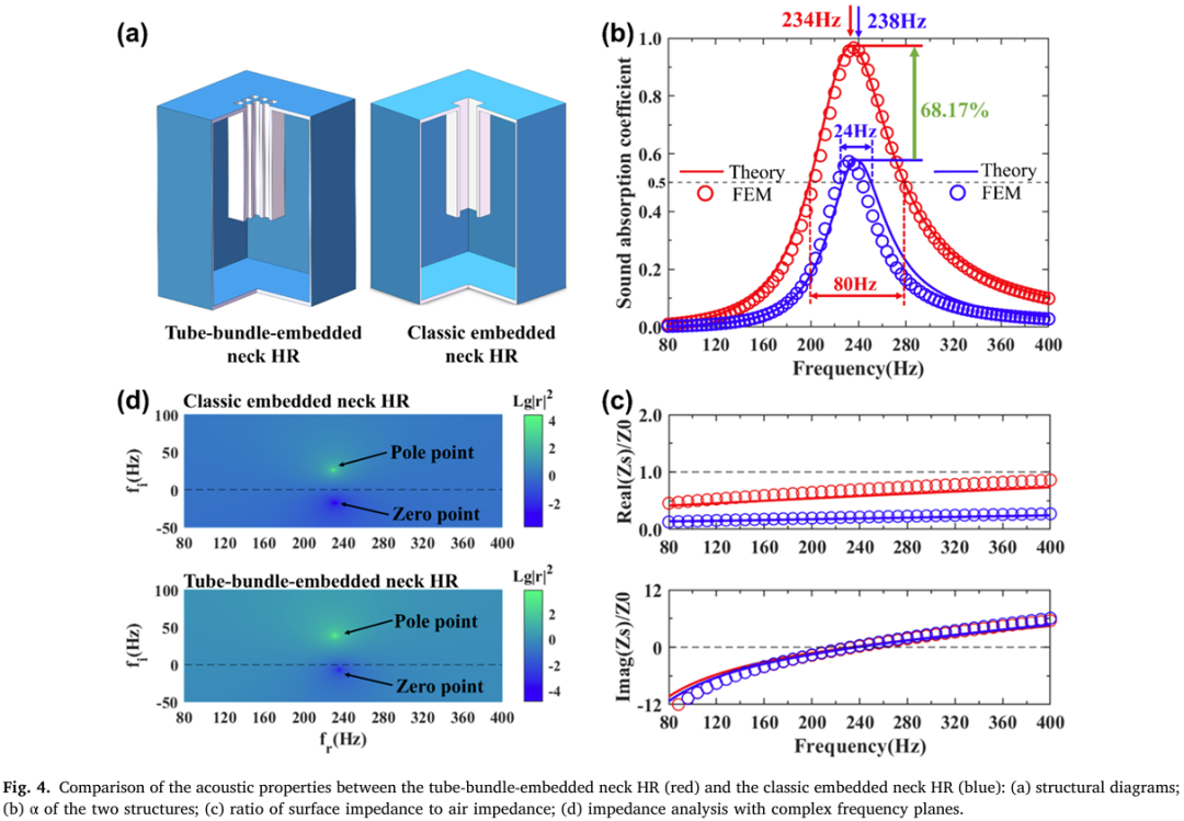 Broadband Low-Frequency Sound Absorption Based on a Bundled Embedded Neck Helmholtz Resonator