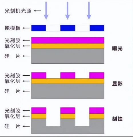 Semiconductor Equipment: A Shift in Focus