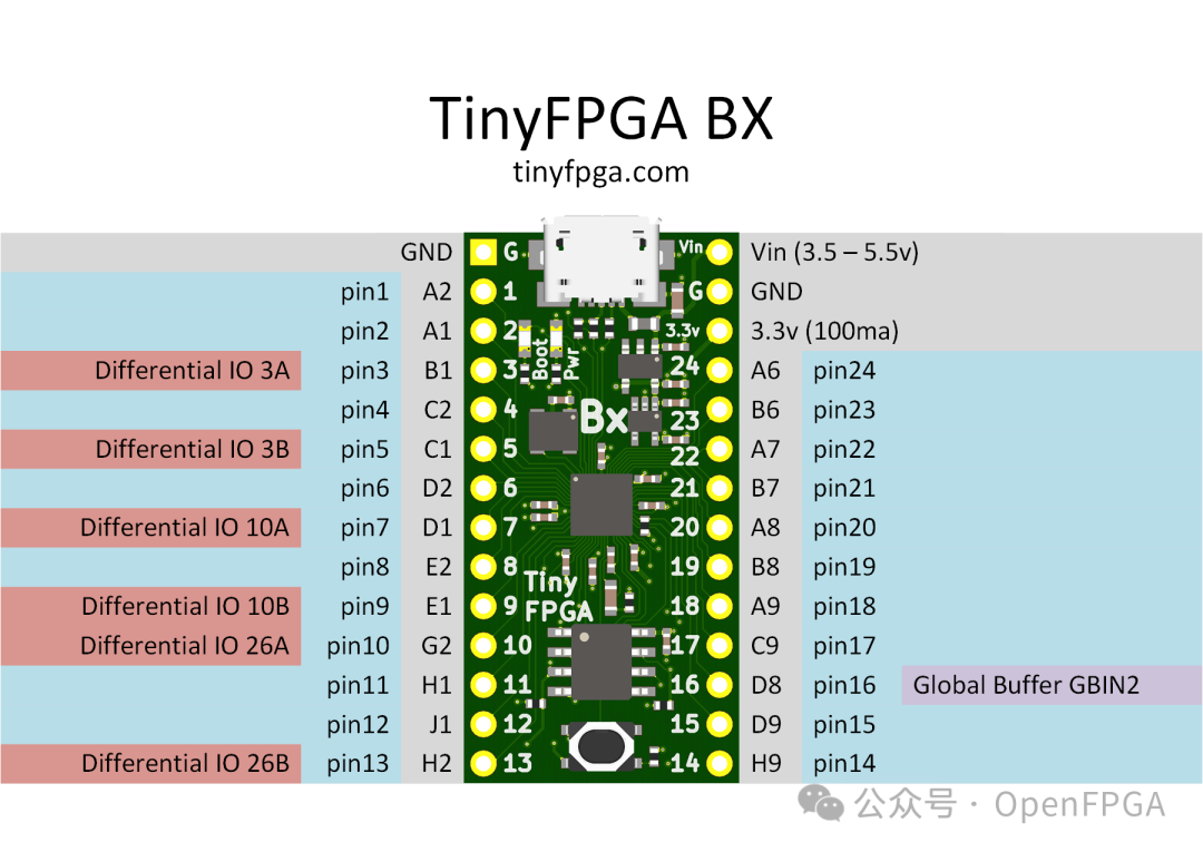 Flashing FPGA Without JTAG: TinyFPGA-Bootloader Simplifies Bitstream Loading