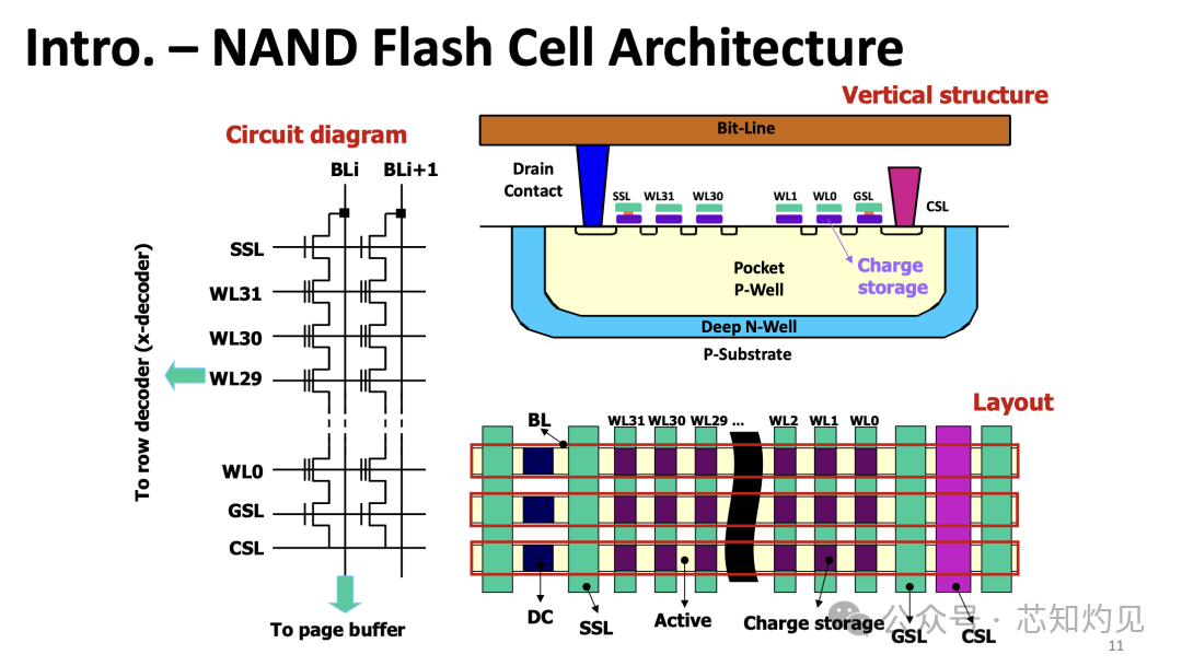 Understanding NAND Flash Memory Technology