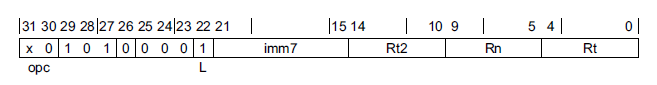 ARMv8 Programming: A64 Memory Access Instructions