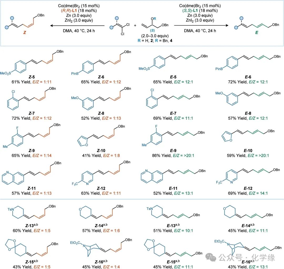 Application of Asymmetric Catalysis in the E/Z-Stereodivergent Synthesis of Alkenes