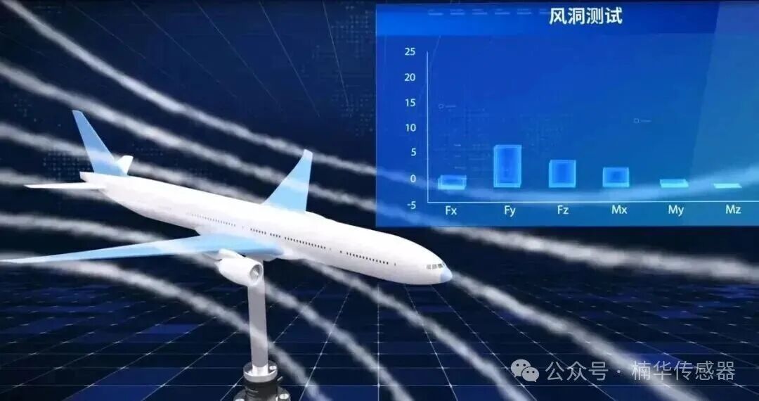 Six-Dimensional Force Sensors: A New Milestone in Future Sensing Technology