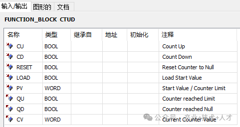 PLC Control Technology and Counter Functions