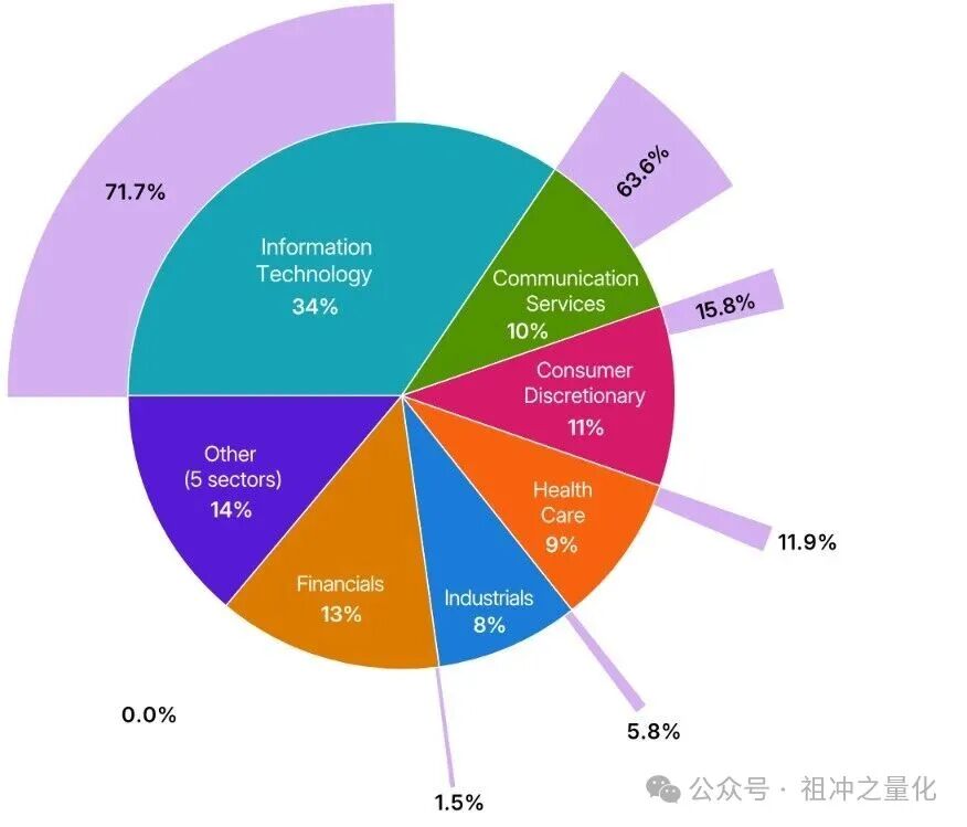 Innovative Breakthroughs Across Industry Boundaries: How AI and Robotics are Reshaping the Stock Market? Insights from MSCI 2025