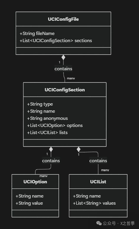 In-Depth Analysis of OpenWrt UCI Technology: Core Mechanisms and Implementation Principles of the Unified Configuration Interface