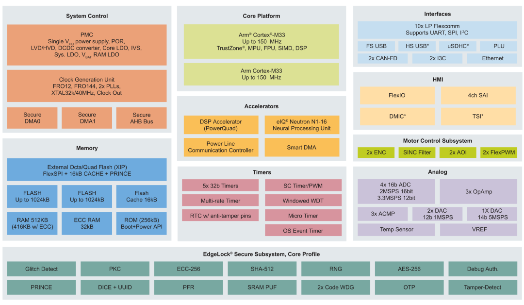 From Dataset to Inference on Board: How a Complete eIQ NPU Project Runs